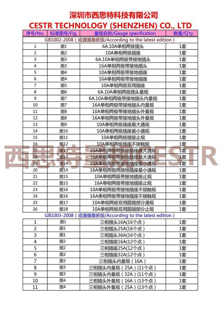 GB1002-2008, GB2099.1-2008, GB2099.2-2012, GB2099.3-2008, GB2099.4-2008, GB2099.5-2008, GB2099.6-2008, GB1002-2008, GB1003-2008，GB国标插头插座量规