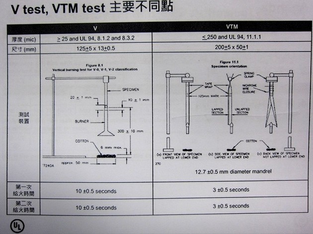 RH-6033B印刷电路板燃烧试验箱PCB Flammability Special Chamber(UL94-2012水平垂直燃烧专用试验箱UL 94 -2012Horizontal and Vertical Flammability Chamber) RH-6033B印刷电路板燃烧试验箱PCB Flammability Special Chamber(UL94-2012水平垂直燃烧专用试验箱UL 94 -2012Horizontal and Vertical Flammability Chamber)
