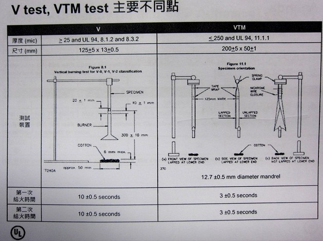 RH-6033B印刷电路板燃烧试验箱PCB Flammability Special Chamber(UL94-2012水平垂直燃烧专用试验箱UL 94 -2012Horizontal and Vertical Flammability Chamber)