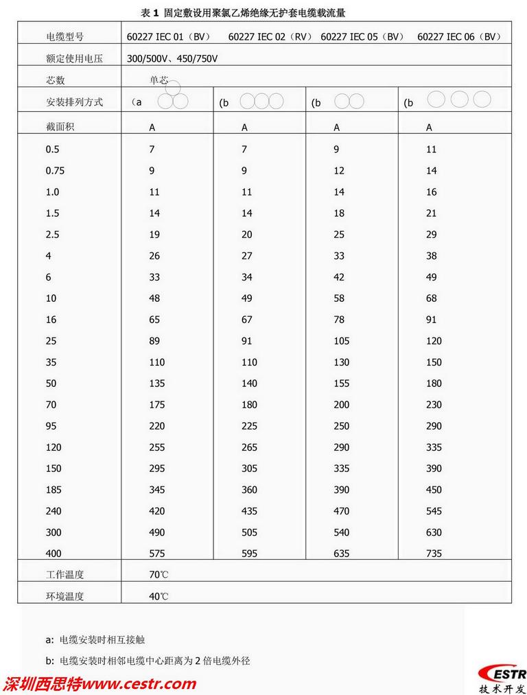 国标IEC电线电缆载流量 