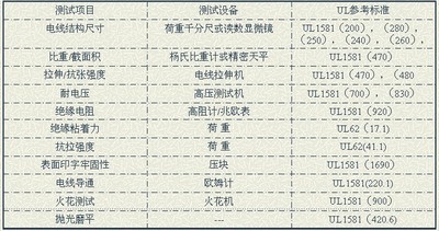 UL电线绝缘厚度计 UL电线绝缘厚度计