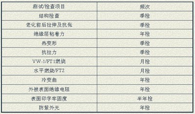 UL缁濈紭鍘氬害璁 UL缁濈紭鍘氬害璁