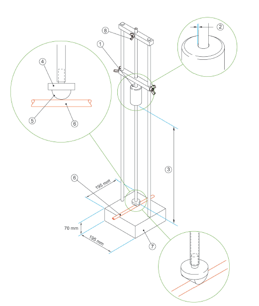 Figure 2 – Example of room temperature impact test5.1.5.1 Room temperature impact test