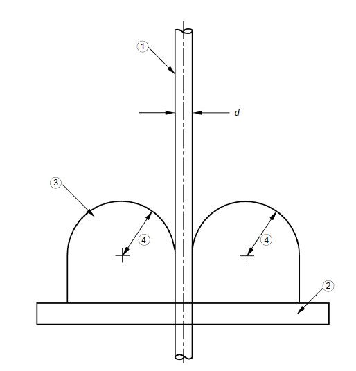 Figure 4 – Cold bend test 5.1.7 Cold bend test