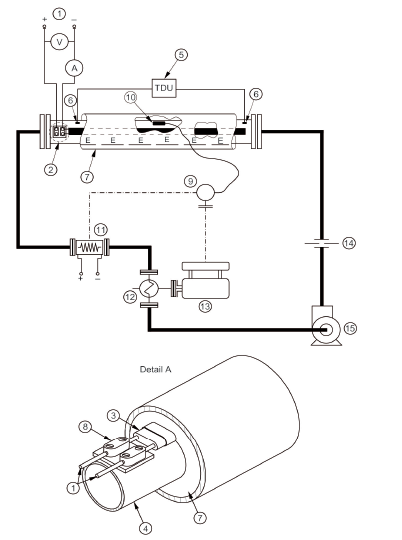 Figure 6 – Verification of rated output5.1.10 Verification of rated output