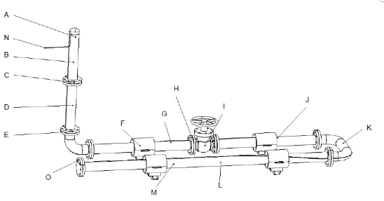 Figure 8 – Verification of sheath temperatures using pipe sculpture5.1.13.4.2 Insulated externally heated surfaces – pipe sculpture