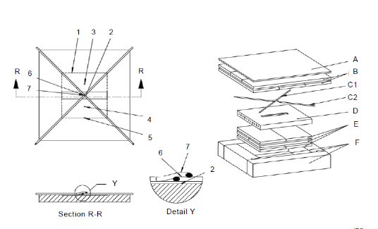 Figure 11 – Plate test with two samples crossed over