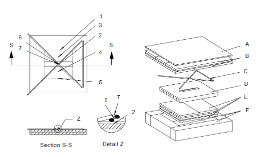 Figure 12 – Plate test with a single sample crossed over