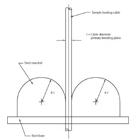 Figure 5 Cold Bend Test Apparatus