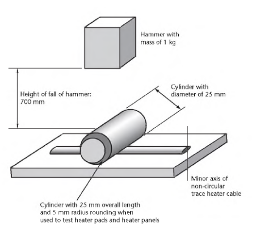 Figure 6  Room Temperature Impact Test