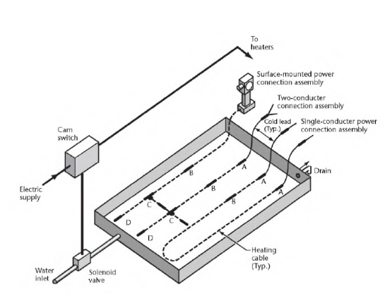 Figure 8    Resistance to Water Apparatus