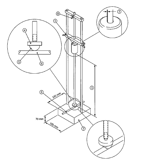 CSA C22.2  No.130-16  Requirements for electrical resistance heating and heating device sets